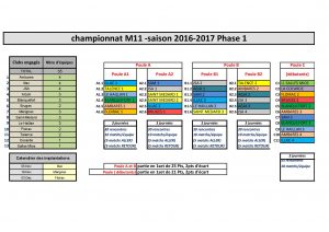 m11-championnat-phase1-implantations-et-constitution-des-poules-page-001
